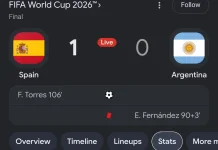 Gol Ferran Torres Antar Spanyol Juara Dunia