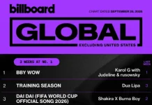 ‘BbY WOW’ Karol G, Judeline, dan rusowsky Sukses No. 1 di "Billboard Global Chart"