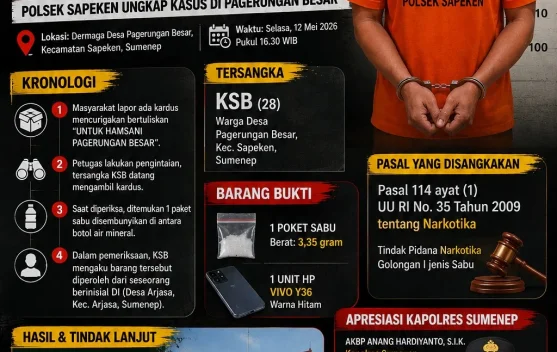 Polisi Ungkap Peredaran Sabu di Sapeken