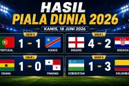 Portugal Tertahan, Kolombia dan Inggris Bersinar pada Hari Ketujuh Piala Dunia