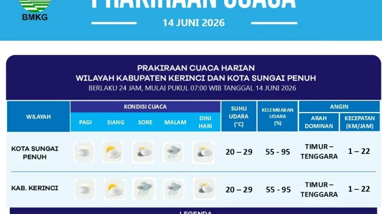 Waspada Kabut dan Hujan Ringan, Ini Prediksi Cuaca Kerinci dan Sungai Penuh