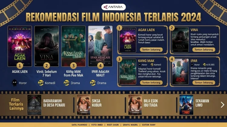 Film Terlaris di Indonesia, Agak Laen dan Jumbo Catat Jutaan Penonton