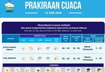 Waspada Kabut dan Hujan Ringan, Ini Prediksi Cuaca Kerinci dan Sungai Penuh