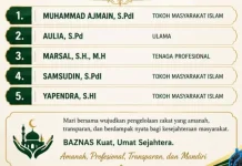 Calon Pimpinan BAZNAS Sungai Penuh Lulus Seleksi Nasional