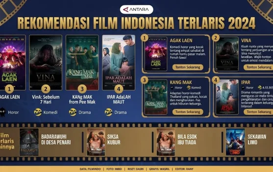 Film Terlaris di Indonesia, Agak Laen dan Jumbo Catat Jutaan Penonton