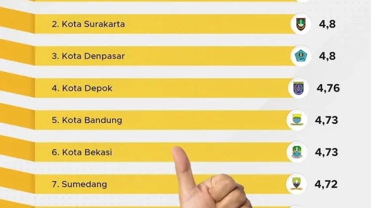 Surabaya Raih Nilai Tertinggi Pelayanan Publik