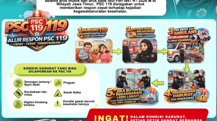 Dinkes Jatim Dirikan 217 Pos Kesehatan untuk Layani Pemudik