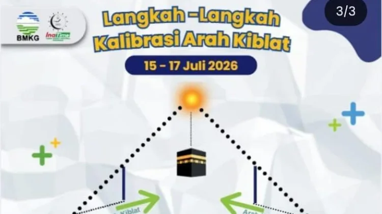 Fenomena Matahari di Atas Ka'bah untuk Kalibrasi Arah Kiblat