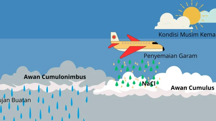 Rahasia Garam di Balik Teknologi Hujan Buatan