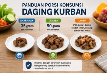 Ahli Gizi Ingatkan Batas Konsumsi Daging Kurban