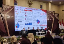 Pinjaman Daring Jawa Timur Tumbuh 19,05 Persen YoY, Pasar Modal dan Dapen Menguat