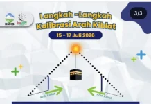 Fenomena Matahari di Atas Ka'bah untuk Kalibrasi Arah Kiblat