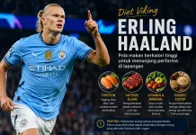Diet Viking Haaland: Bukan Sekadar Banyak Makan