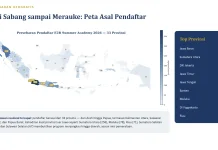 Antusiasme Nasional, 2.069 Generasi Muda Daftar E2R Summer Academy 2026