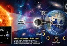Gerhana Matahari Total pada 12 Agustus 2026 Tidak Terlihat dari Indonesia