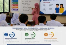 Perubahan Kurikulum Dinilai Perlu Diikuti Kesiapan Guru dan Sekolah