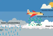 Rahasia Garam di Balik Teknologi Hujan Buatan