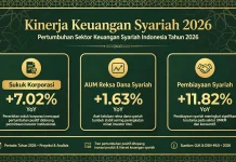41 Perusahaan Asuransi Ajukan Spin-off, Akhir 2026 Jadi 38 Perusahaan Syariah Full