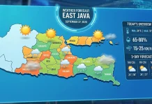 Cuaca Jawa Timur Hari Ini: Terik, Waspadai Fenomena Udara Kabur dan Angin Kencang