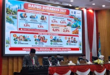 RAPBD Surabaya 2027 Tekankan Efisiensi dan Prioritas Warga
