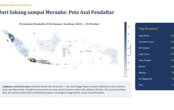 Antusiasme Nasional, 2.069 Generasi Muda Daftar E2R Summer Academy 2026