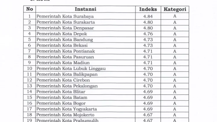 Pemkot Surakarta Peringkat Kedua Pelayanan Publik Terbaik Versi KemenPAN-RB
