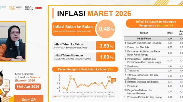 Permintaan Barang dan Jasa  saat Ramadhan Hingga Lebaran Picu Inflasi 3,59 Persen