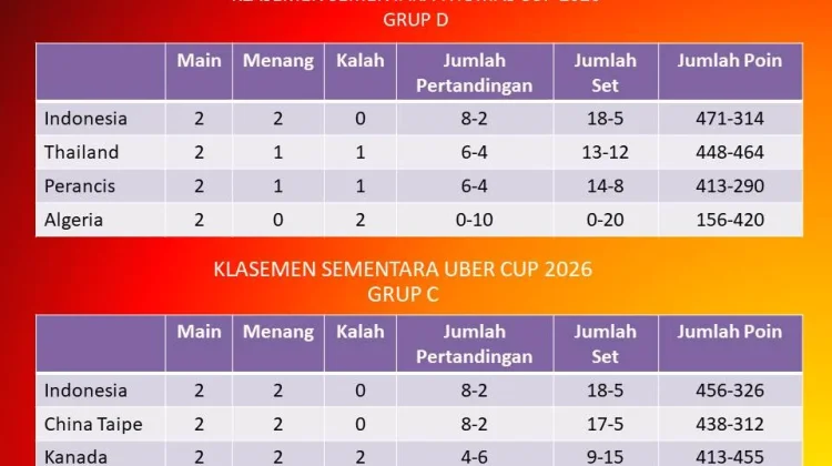 Tim Thomas dan Uber Indonesia Masih di Puncak Klasemen Sementara