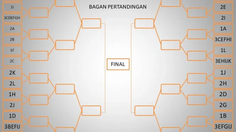 Lengkap, 48 Negara Siap Perebutkan Gelar Juara Piala Dunia 2026