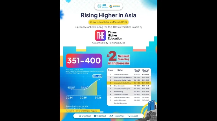 Mahasiswa dan Riset Unggulan Dongkrak Posisi UNS Asia