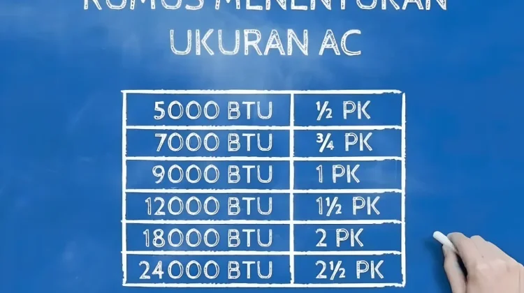 Cara Menghitung Kebutuhan AC Tepat agar Cepat Dingin dan Hemat Listrik
