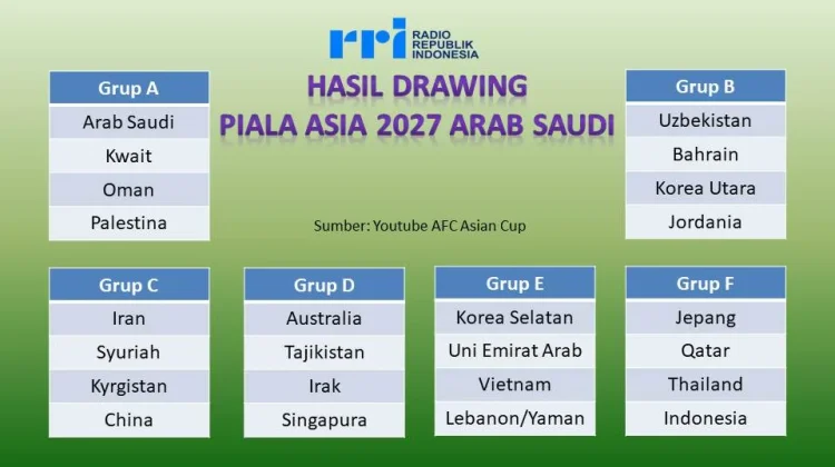 Hasil Pembagian Grup Piala Asia 2027 Indonesia Bertemu Jepang