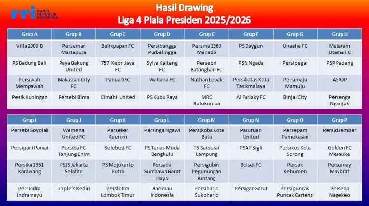 Hasil Lengkap Pembagian Grup Babak 64 Besar Liga 4 Piala Presiden 2026