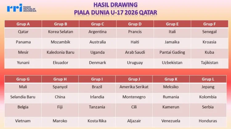 Indonesia Gagal Tampil Inilah Hasil Lengkap Pembagian Grup Piala Dunia U-17 2026