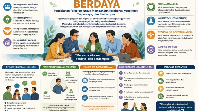 Merangkul Mitra Kerja agar Berdaya: Pendekatan Psikologi Bangun Kolaborasi