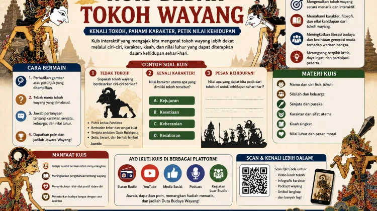 Kuis Bedah Tokoh Wayang: Inovasi Edukatif Mengenal Karakter dan Nilai Luhur Wayang