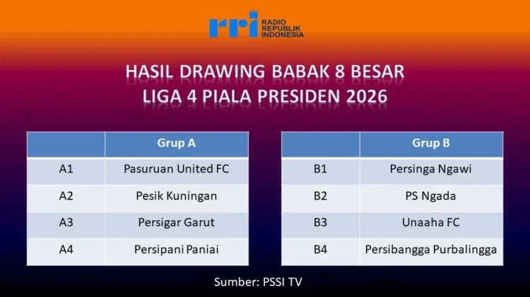 Hasil Pembagian Grup Babak 8 Besar Liga 4 Piala Presiden 2026