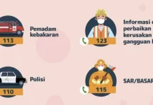 Mengapa 113 Otomatis ke Damkar Terdekat