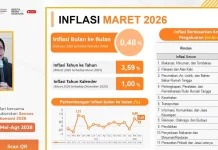 Permintaan Barang dan Jasa  saat Ramadhan Hingga Lebaran Picu Inflasi 3,59 Persen