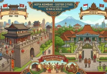 Susun Perda Kerjasama, Pemkot Solo Serius Garap Sister City dengan Xi'an RRT