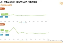 Penurunan Wisata Wonogiri Awal Tahun Jadi Sorotan
