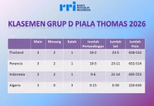 Tim Thomas Indonesia Gagal Lolos ke Fase Gugur