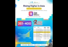 Mahasiswa dan Riset Unggulan Dongkrak Posisi UNS Asia