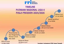 Putaran Nasional Liga 4 Piala Presiden 2025/2026 Segera Bergulir Simak Jadwalnya