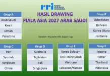 Hasil Pembagian Grup Piala Asia 2027 Indonesia Bertemu Jepang