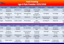 Hasil Lengkap Pembagian Grup Babak 64 Besar Liga 4 Piala Presiden 2026