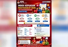Layanan Pengaduan KPU Wonogiri Raih Nilai Tertinggi Masyarakat