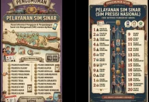 Layanan SINAR Diperluas, Satlantas Dorong Transformasi Digital Pelayanan SIM