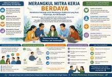 Merangkul Mitra Kerja agar Berdaya: Pendekatan Psikologi Bangun Kolaborasi