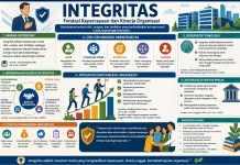 Integritas: Fondasi Kepercayaan dan Kinerja Organisasi